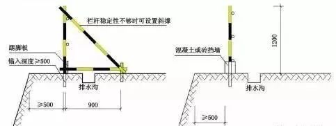 臨邊洞口防護標準化_1 臨邊洞口防護標準化_1