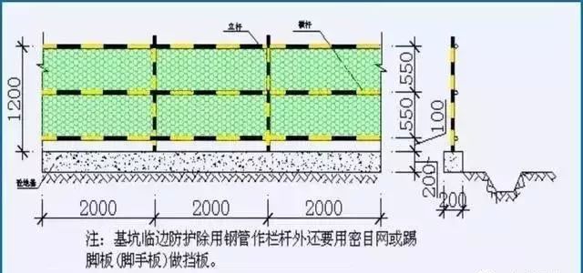 臨邊洞口防護標準化_2 臨邊洞口防護標準化_2
