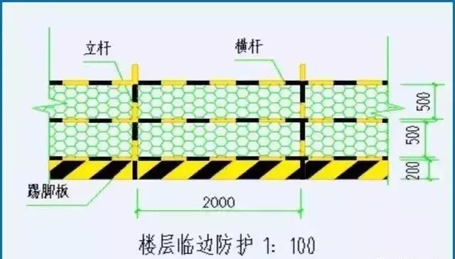 臨邊洞口防護標準化_4 臨邊洞口防護標準化_4