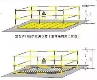 臨邊洞口防護標準化_12 臨邊洞口防護標準化_12