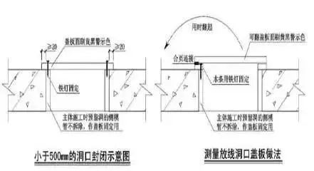 臨邊洞口防護標準化_10 臨邊洞口防護標準化_10