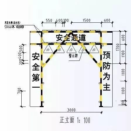 臨邊洞口防護標準化_22 臨邊洞口防護標準化_22