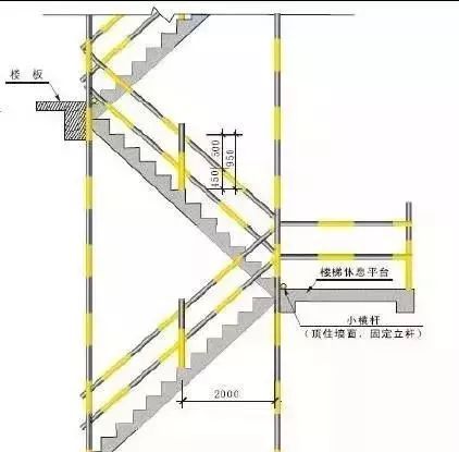 臨邊洞口防護標準化_8 臨邊洞口防護標準化_8